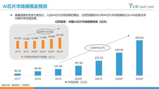 2023年AI训练芯片市场洞察：技术演进、行业竞争格局与未来发展趋势分析报告