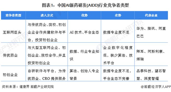 2023年AI训练芯片市场洞察：技术演进、行业竞争格局与未来发展趋势分析报告