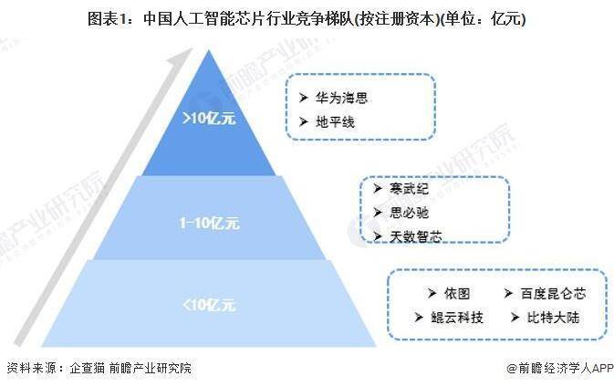 2023年AI训练芯片市场洞察：技术演进、行业竞争格局与未来发展趋势分析报告