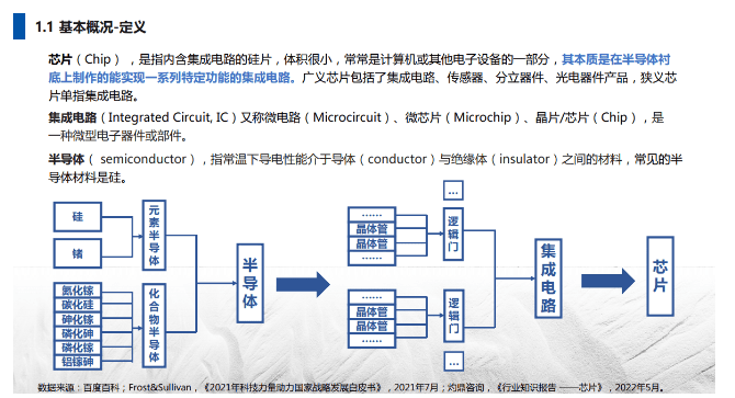 ai训练芯片行业分析报告