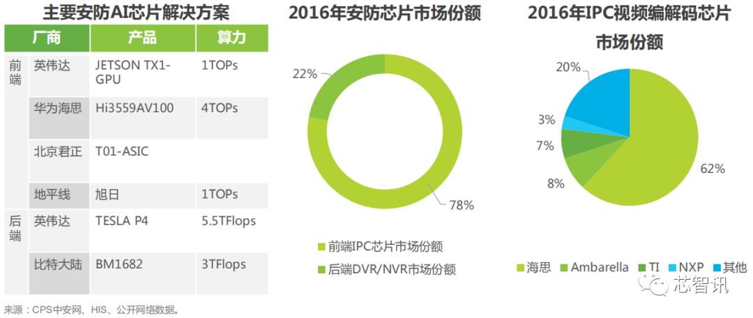 ai训练芯片行业分析报告