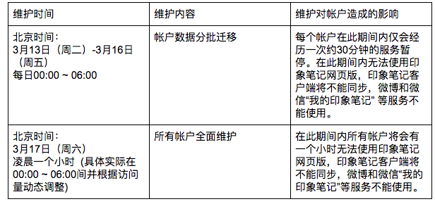 印象笔记上限：笔记数量与容量限制及单条笔记字数解析