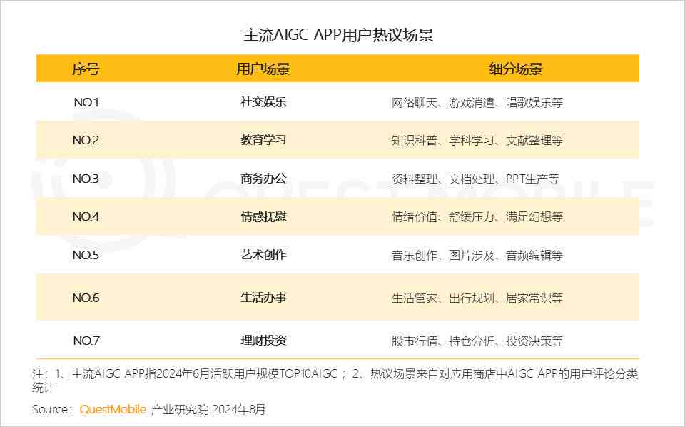 ai生成调研报告软件有哪些好