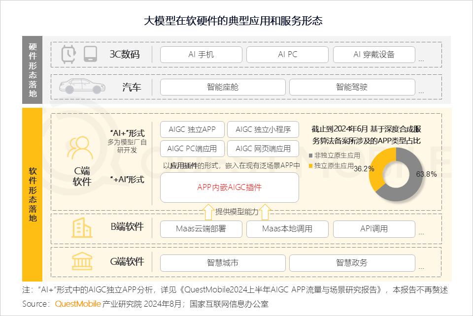 ai生成调研报告软件有哪些好