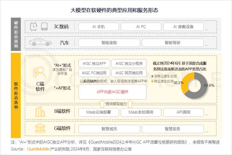 ai生成调研报告软件有哪些好