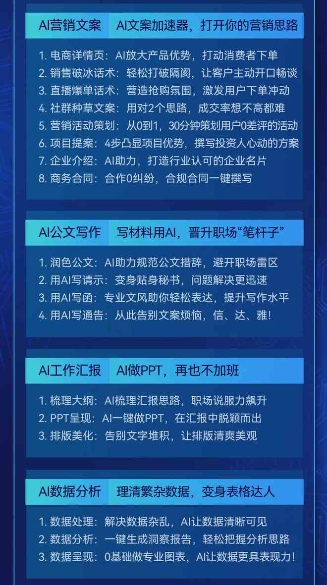 ai专业介绍文案模板