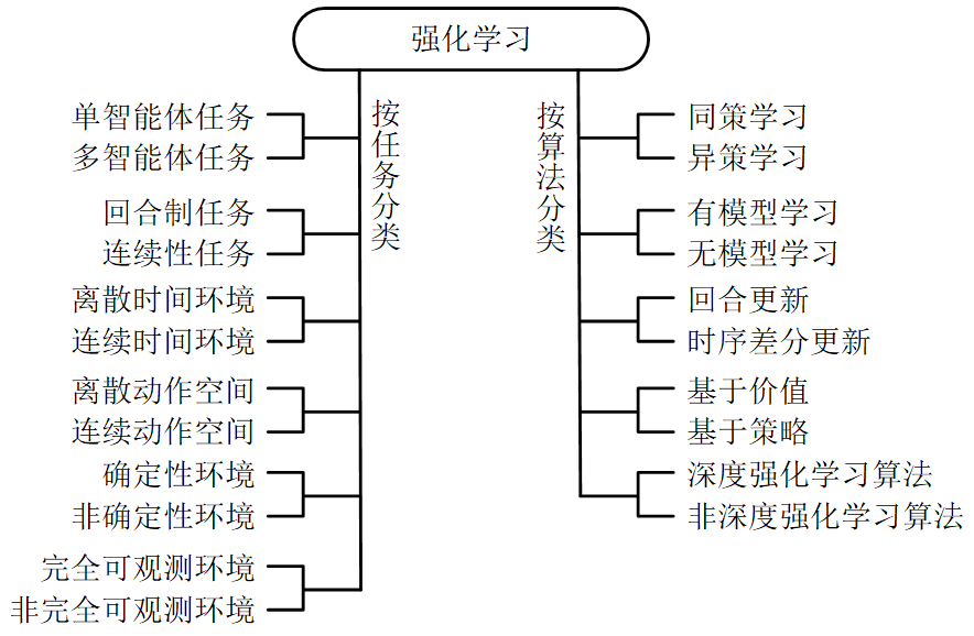 全面指南：AI自动建模研究报告撰写模板及常见问题解答