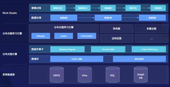 ai自动建模软件：电脑手机版与推荐