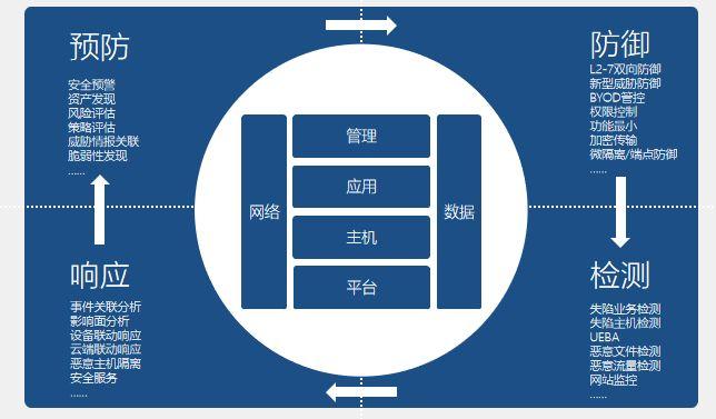 人工智能写作内容准确性探究：信息真实性与可靠性分析