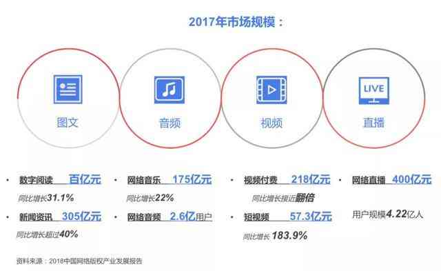 腾讯写作软件是什么：腾讯写作平台及助手特点与赚钱潜力解析