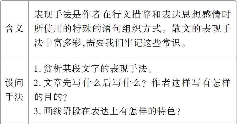 探索作文创作的多样化表达：替代不用说的多种表达方式及实用技巧