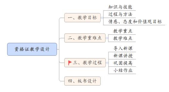 ai辅助写作风险大吗文章：如何撰写与制作全面分析