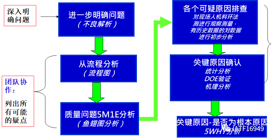 ai辅助写作风险大吗文章：如何撰写与制作全面分析