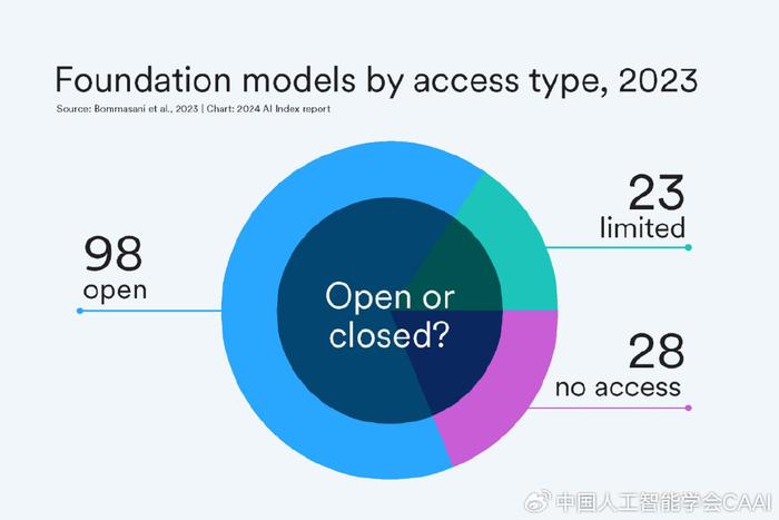 端侧AI与智能端融合：2024年AI应用场景行业深度分析与趋势洞察报告