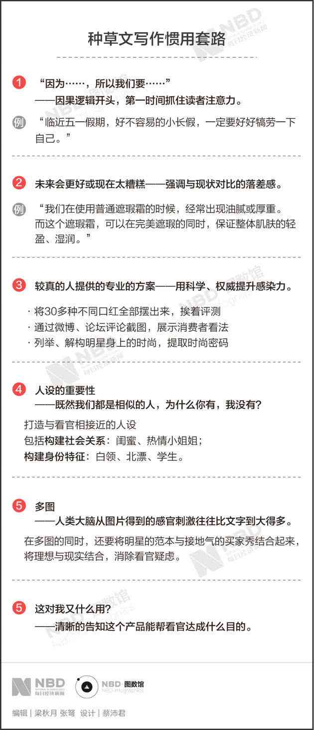 掌握小红书热门文案模板的正确使用方法与技巧