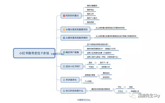 小红书文案制作：全方位工具、方法、软件教程与流程指南