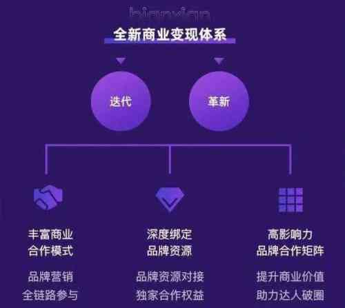 AI创作Up主盈利攻略：全面解析赚钱途径与收益提升方法