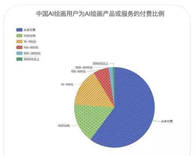 AI创作盈利潜力与网络安全探讨：创作收益与风险分析