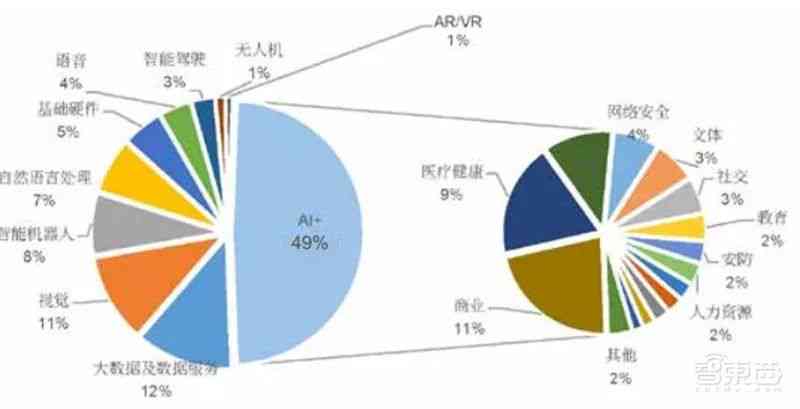 AI创作盈利潜力与网络安全探讨：创作收益与风险分析