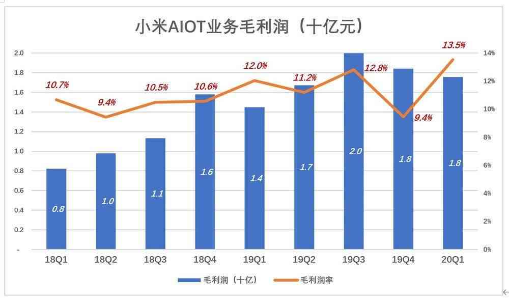 AI创作盈利潜力与网络安全探讨：创作收益与风险分析