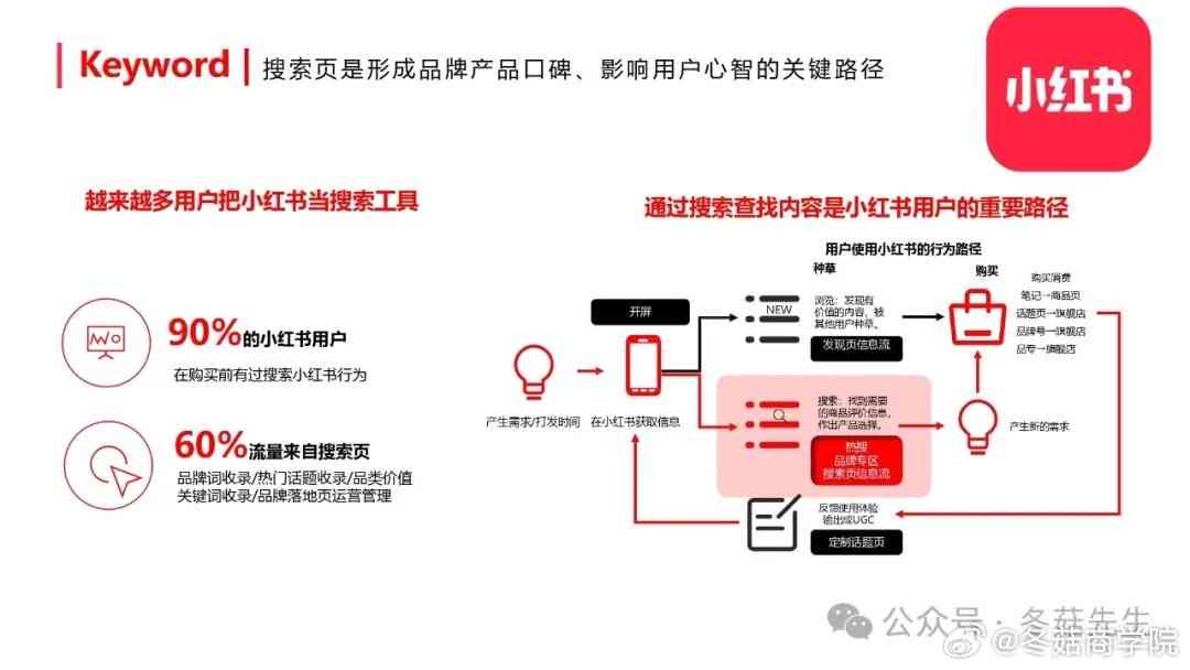 深入剖析小红书内容营销：多维度成功案例解读与策略应用指南