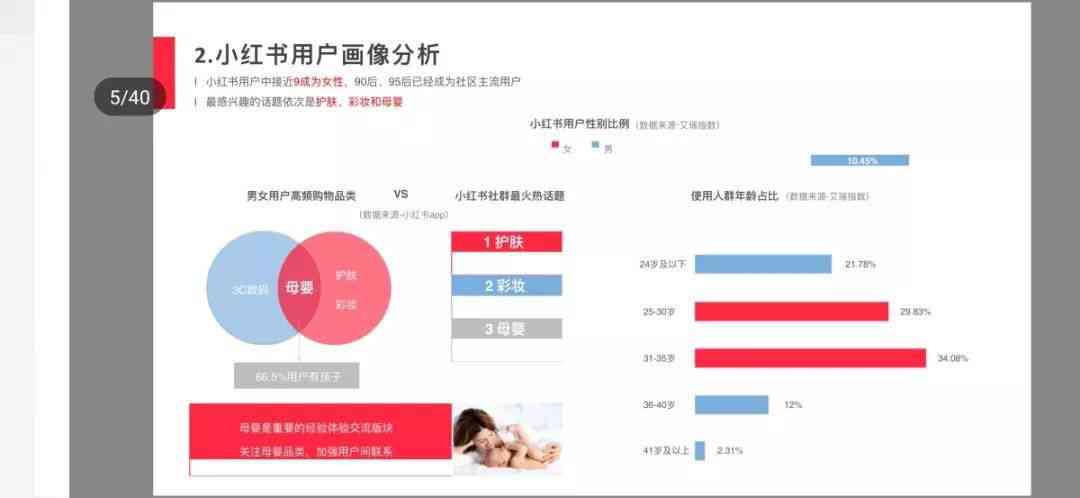 深入剖析小红书内容营销：多维度成功案例解读与策略应用指南