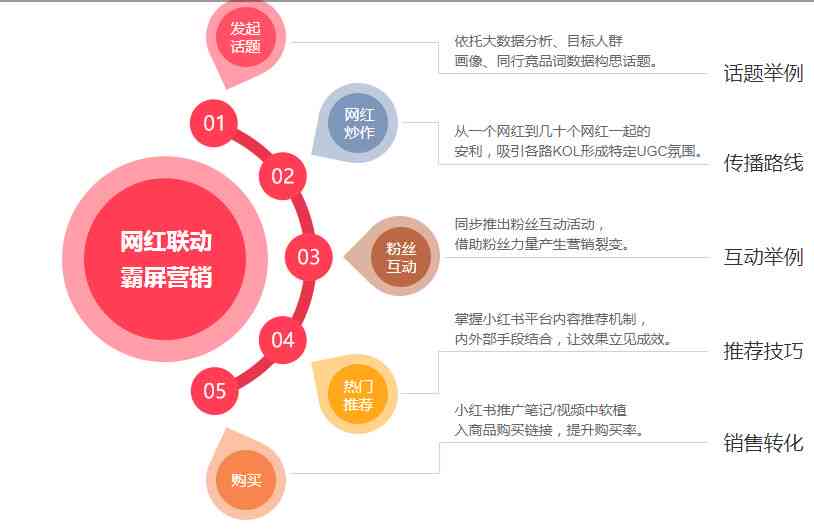 深入剖析小红书内容营销：多维度成功案例解读与策略应用指南