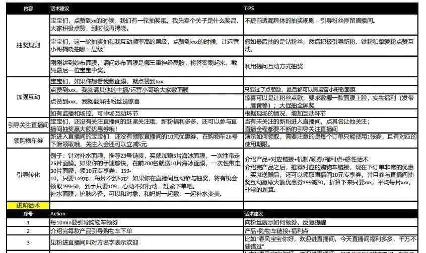 抖音ai怎么写脚本：全面教程与三个关键步骤详解及制作方法