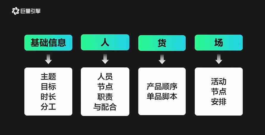 抖音ai怎么写脚本：全面教程与三个关键步骤详解及制作方法