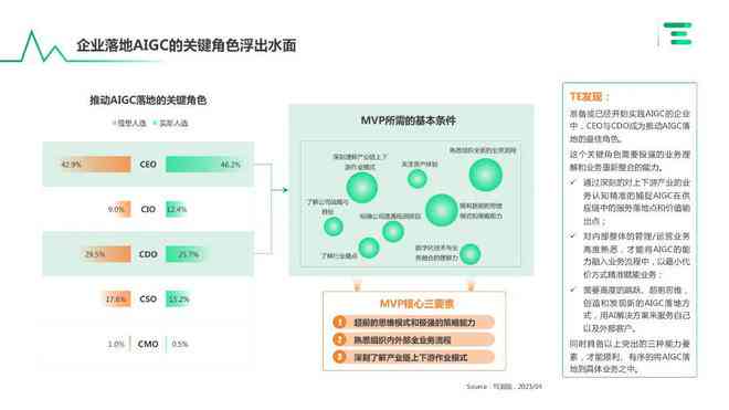 实验报告AI生成：智能过程、在线网站、模板与总结