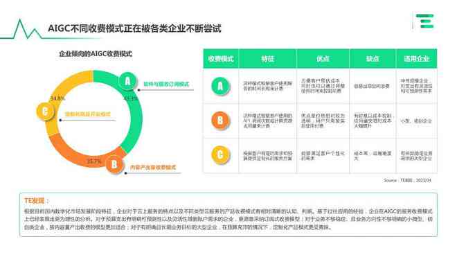 实验报告AI生成：智能过程、在线网站、模板与总结