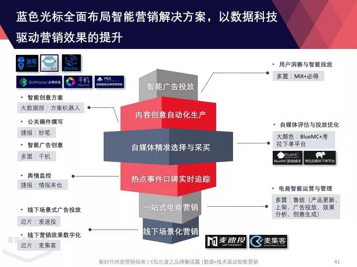 创新驱动：色光标智能营销解决方案