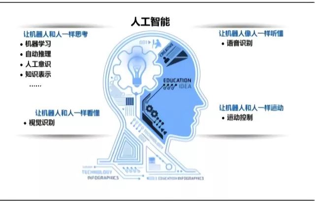 笑翻全场：人工智能领域的幽默趣事与搞笑金句