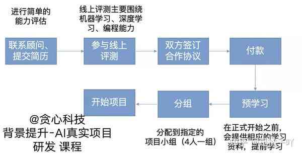 AI实训报告编写指南：从入门到精通的完整步骤解析与实用技巧