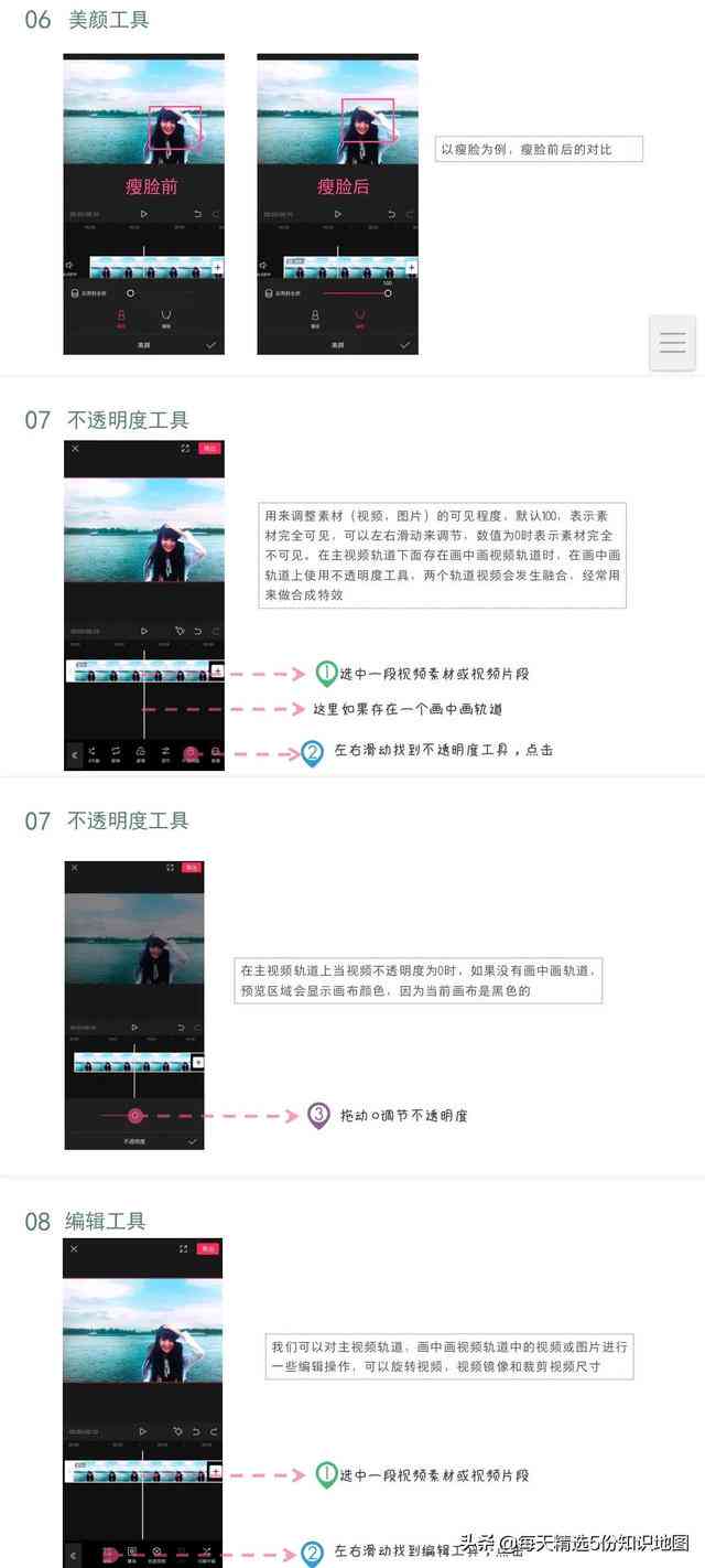 AI绘画剪映模板创作指南：全面解析文案撰写与实用技巧，解决各类相关问题