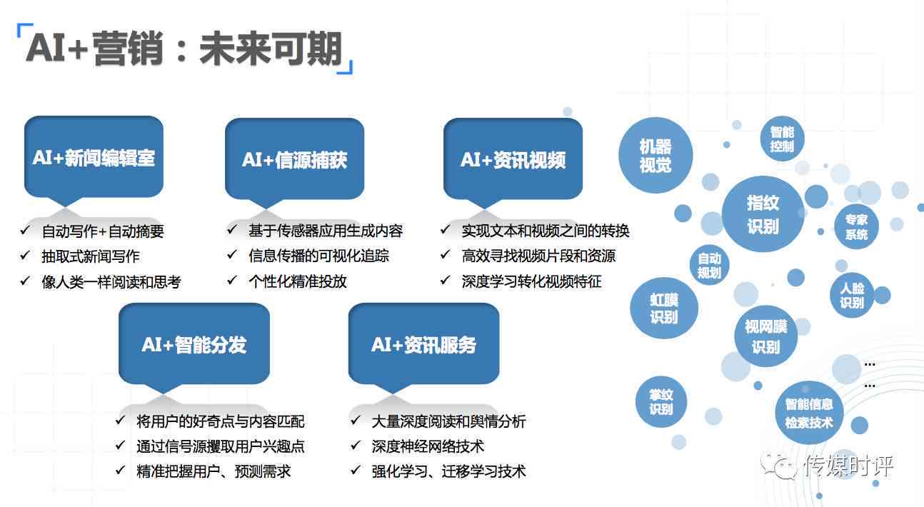 融入创新元素：AI软件设计文案的五大关键要点与策略