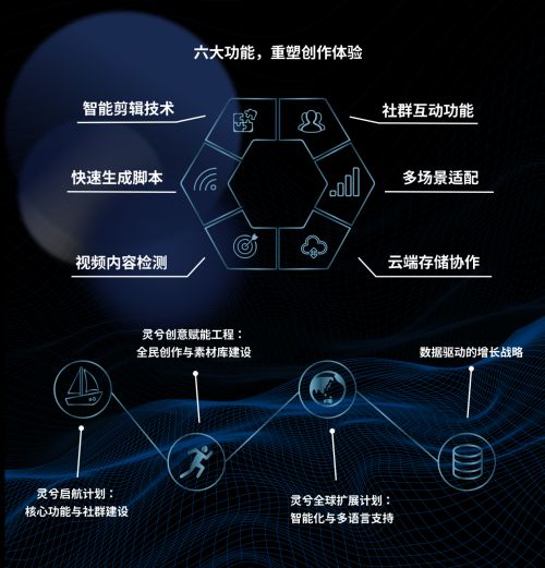 AI头像二次创作平台推荐与使用指南