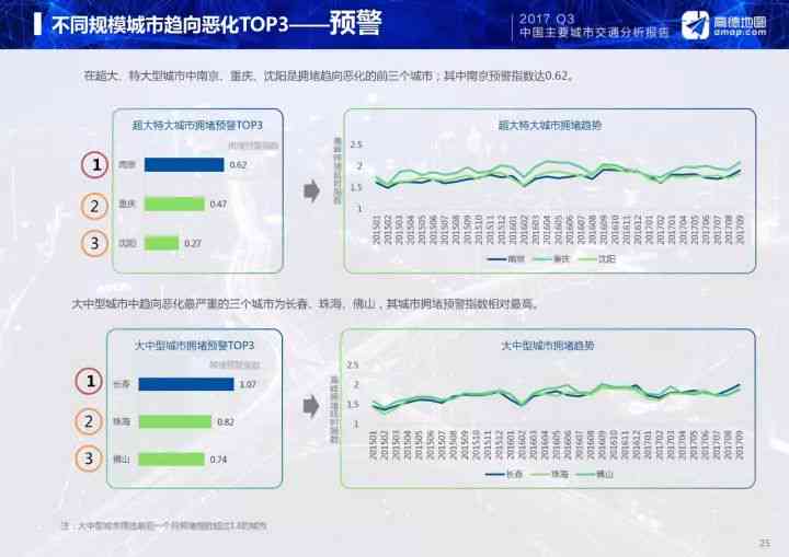 高德ai导航利弊分析报告