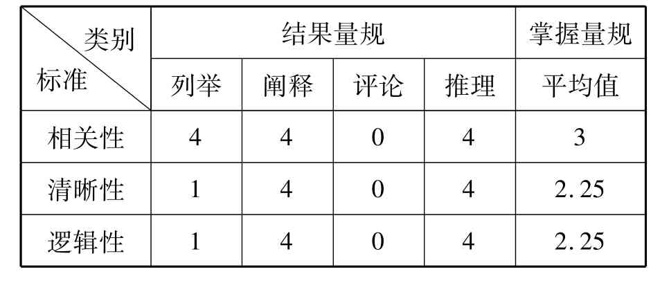 原创内容判定标准：详解重复率阈值与原创性评估指南