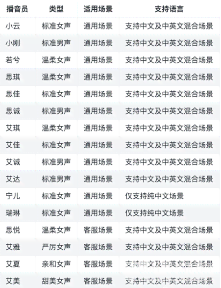 免费文案：素材网站、生成器及提取软件推荐