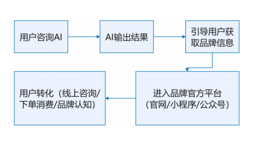 AI智能一体化包装设计解决方案：涵创意构思、制作与优化全流程