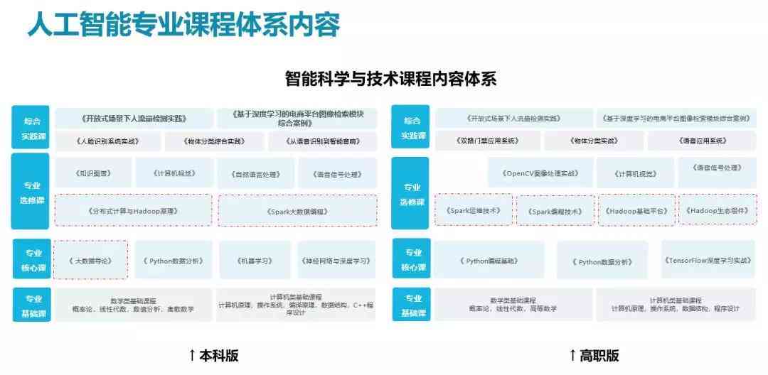 AI软件实验综合分析报告：深入探讨性能、应用与未来发展趋势