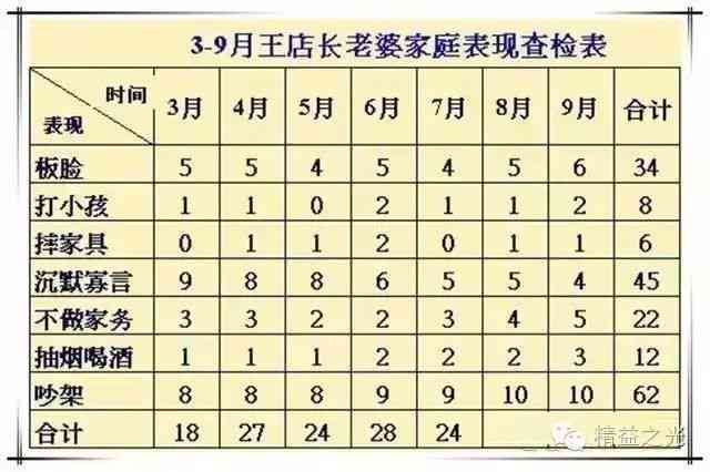 AI软件实训报告：撰写指南、宠物商店案例总结与个人体会