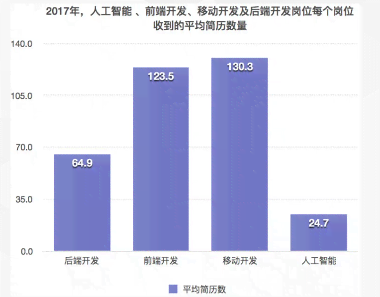 人工智能实训项目前期筹备与准备工作全方位指南