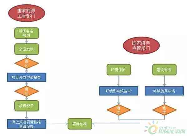 人工智能实训项目前期筹备与准备工作全方位指南