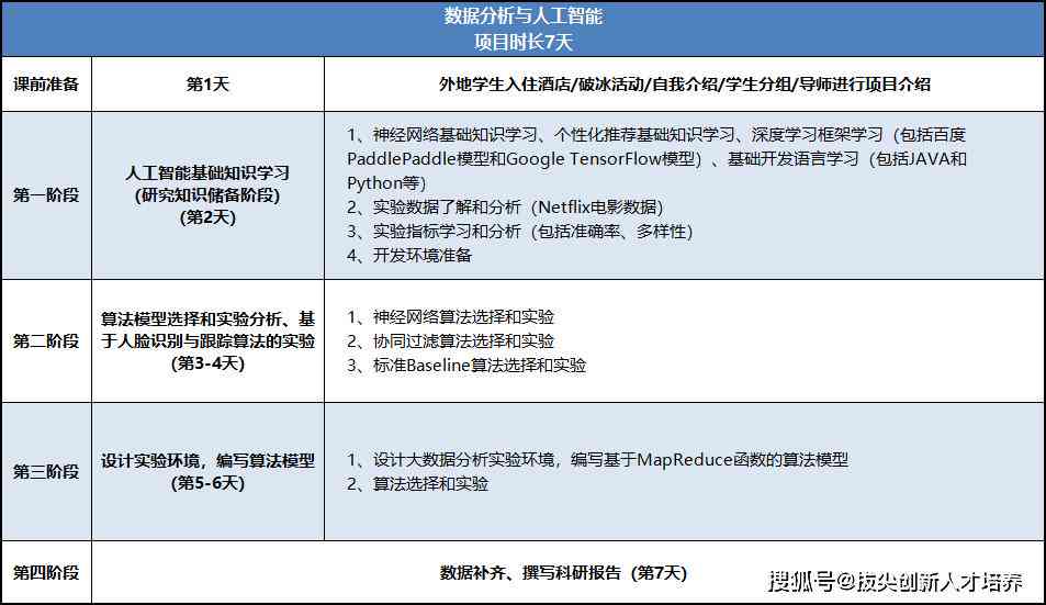 人工智能实训项目综合评估与成果总结报告