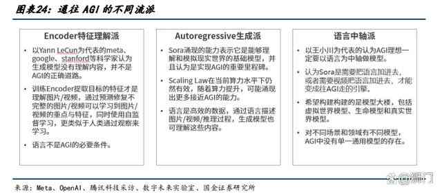 深入探讨：AI生成游戏脚本存在的潜在缺陷与风险