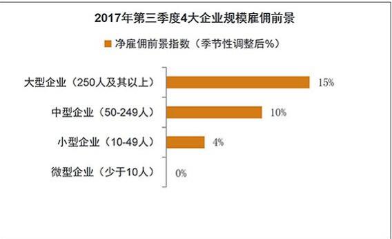 做电子原件公司招聘人员、盈利状况、办公环境、运营模式与制造流程解析