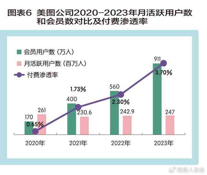 西瓜写作ai写作要充会员吗：揭秘付费与免费功能差异及性价比分析