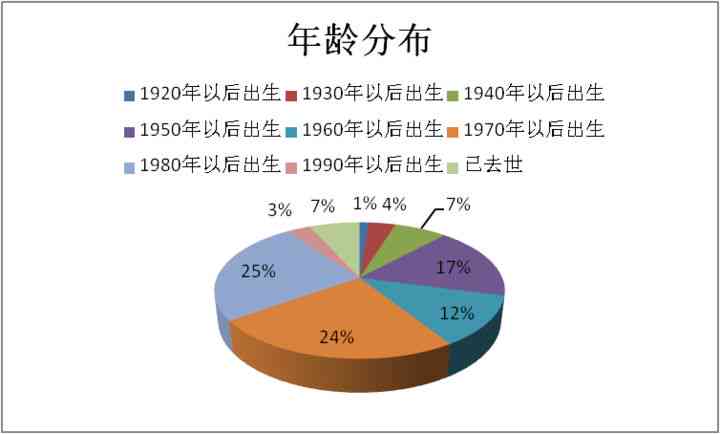 西瓜写作ai写作要充会员吗：揭秘付费与免费功能差异及性价比分析